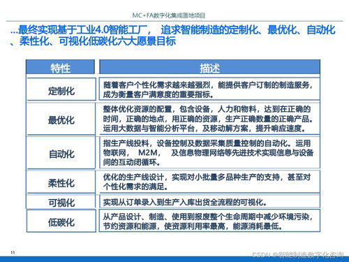 PPT IBM某智能工廠數(shù)字化集成落地項(xiàng)目規(guī)劃方案——信息系統(tǒng)集成服務(wù)