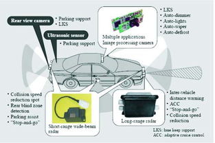 車載無線通信技術推動ITS發展 圖