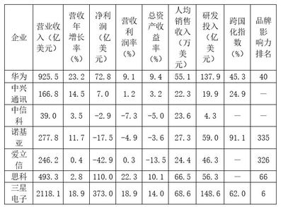 國研中心|中國通信設備制造企業闖入&ldquo;無人區&rdquo;,如何補短板