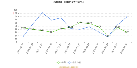 盛路通信:2025年一季度凈利潤(rùn)2507.72萬元 同比下降27.05%