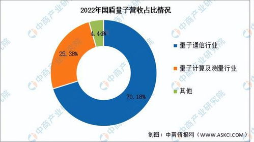 2024年中國(guó)量子通信行業(yè)市場(chǎng)前景預(yù)測(cè)研究報(bào)告 簡(jiǎn)版