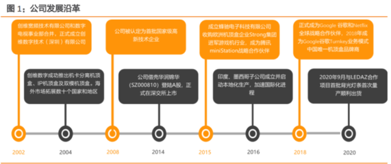 創(chuàng)維數(shù)字研究報告:精準(zhǔn)把握元宇宙入口,戰(zhàn)略布局汽車電子
