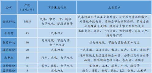 新材料情報(bào)NMT