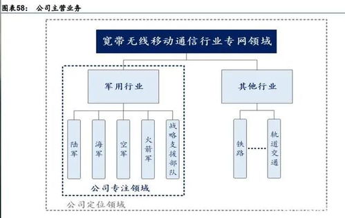 軍事通信行業(yè)深度研究 國防信息化先行基礎設施